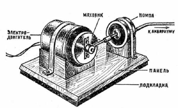 Как своими руками сделать вакуумный насос своими руками – пошаговое описание разных вариантов изготовления устройств для откачки воздуха