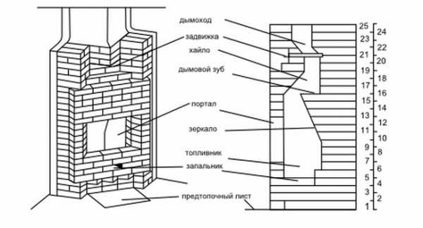 Камин простой своими руками – Самый простой камин своими руками из кирпича с прямым дымоходом