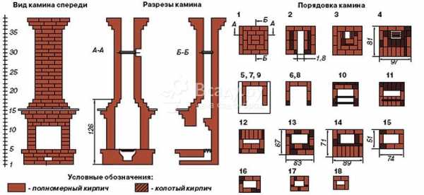 Камин простой своими руками – Самый простой камин своими руками из кирпича с прямым дымоходом