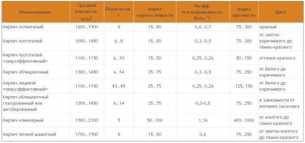 Камин сложить своими руками – Как сложить камин своими руками