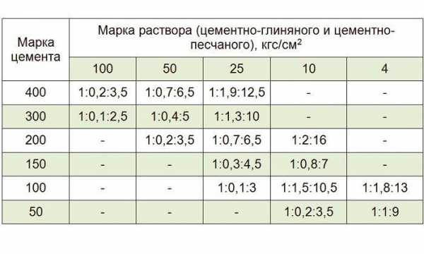 Камин сложить своими руками – Как сложить камин своими руками