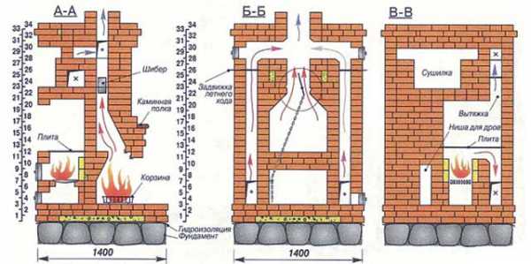 Камин сложить своими руками – Как сложить камин своими руками