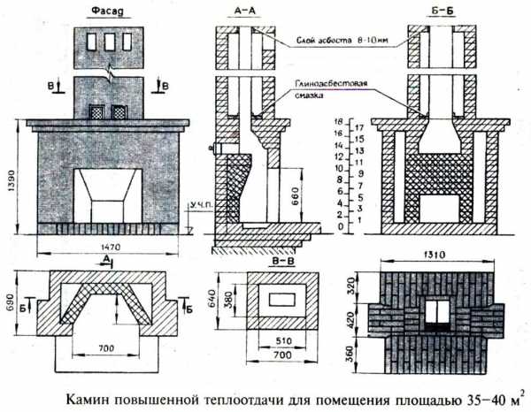 Камин в доме из кирпича своими руками – Как сделать камин своими руками: пошаговая инструкция и порядовка