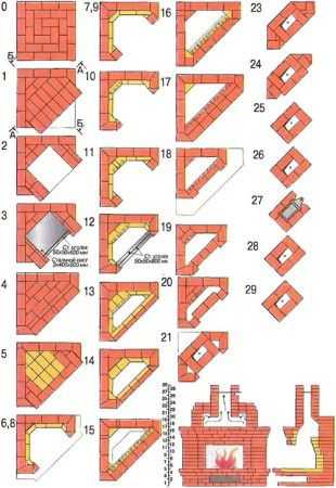 Камин в доме из кирпича своими руками – Как сделать камин своими руками: пошаговая инструкция и порядовка