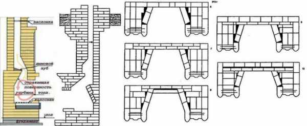 Камин в доме из кирпича своими руками – Как сделать камин своими руками: пошаговая инструкция и порядовка