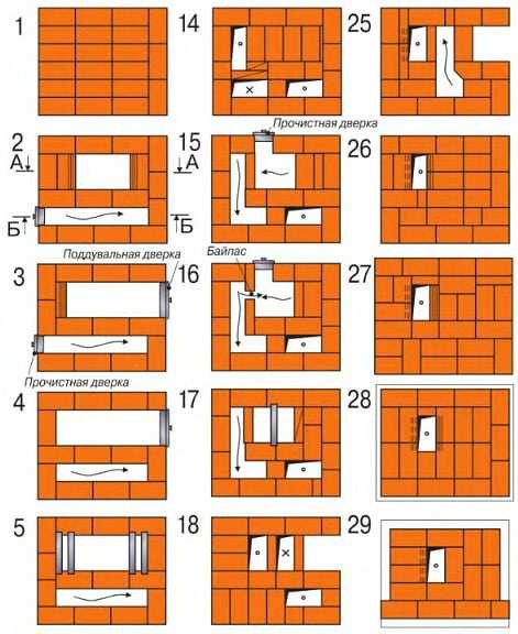 Кирпичная печка для бани с баком для воды – Печи для бани из кирпича проекты и их описание!