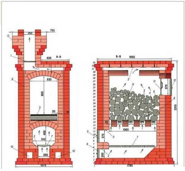 Кирпичная печка для бани с баком для воды – Печи для бани из кирпича проекты и их описание!