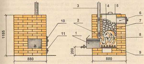 Кирпичная печка для бани с баком для воды – Печи для бани из кирпича проекты и их описание!