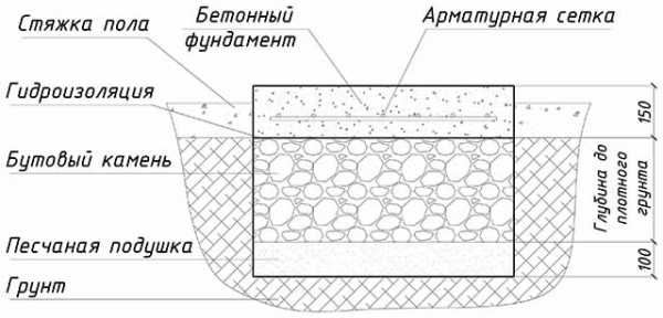 Кирпичная печка – схемы, кладка, чертежи с порядовкой и прочее+ видео » Аква-Ремонт