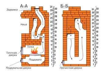 Кирпичная печка – схемы, кладка, чертежи с порядовкой и прочее+ видео » Аква-Ремонт