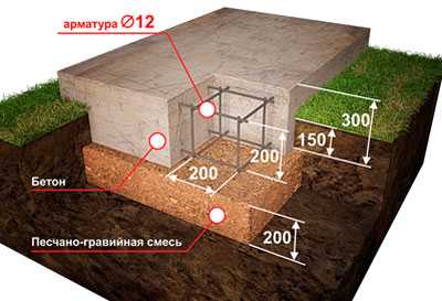 Кирпичная печка – схемы, кладка, чертежи с порядовкой и прочее+ видео » Аква-Ремонт