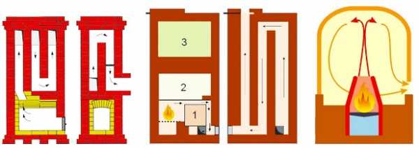Кирпичная печка – схемы, кладка, чертежи с порядовкой и прочее+ видео » Аква-Ремонт