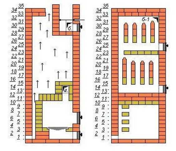 Кирпичная печка – схемы, кладка, чертежи с порядовкой и прочее+ видео » Аква-Ремонт