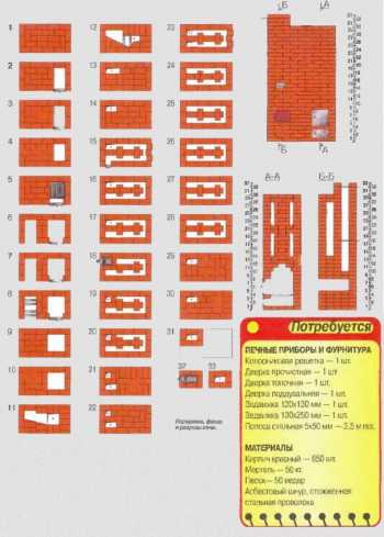 Кирпичная печка – схемы, кладка, чертежи с порядовкой и прочее+ видео » Аква-Ремонт