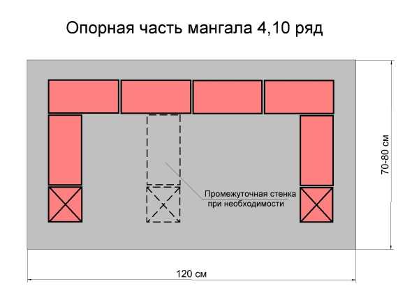 Кирпичный мангал своими руками простой – Самый простой и недорогой мангал своими руками из кирпича – инструкция с фото