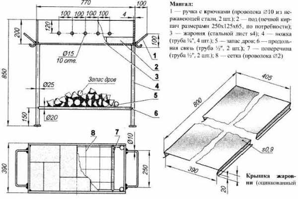 Кирпичный мангал своими руками простой – Самый простой и недорогой мангал своими руками из кирпича – инструкция с фото