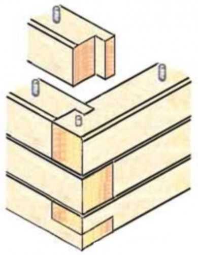 Кладка бруса своими руками – Технология сборки из строительного бруса стен дома, бани