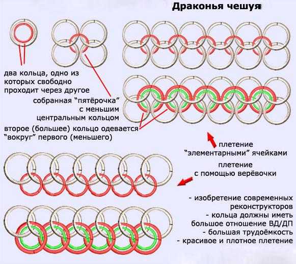 Кольчуга плетение – Быстрое плетение кольчуги