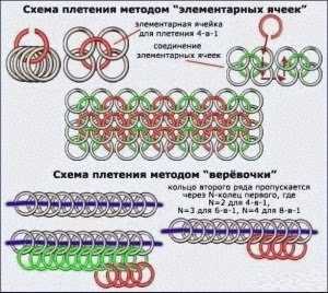 Кольчуга плетение – Быстрое плетение кольчуги