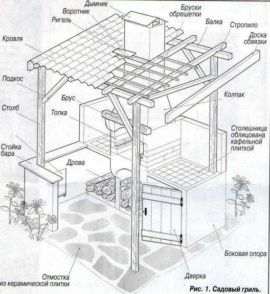 Комплексы барбекю своими руками – чертежи, фото и пошаговая инструкция