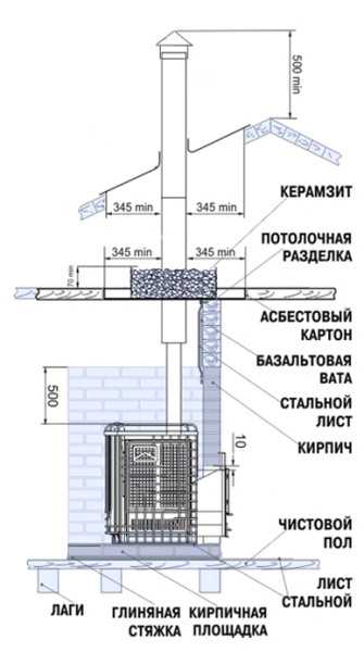 Конструкции печей для бани из металла – Печь для бани из металла своими руками: чертежи, фото, видео