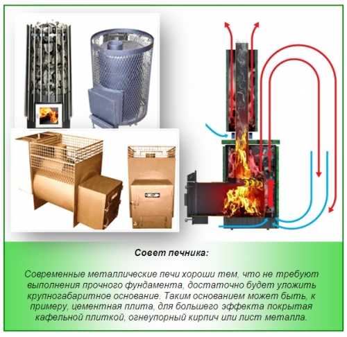 Конструкции печей для бани из металла – Печь для бани из металла своими руками: чертежи, фото, видео