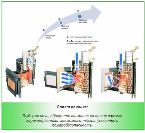 Конструкции печей для бани из металла – Печь для бани из металла своими руками: чертежи, фото, видео