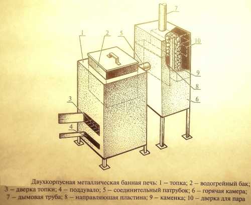 Конструкции печей для бани из металла – Печь для бани из металла своими руками: чертежи, фото, видео