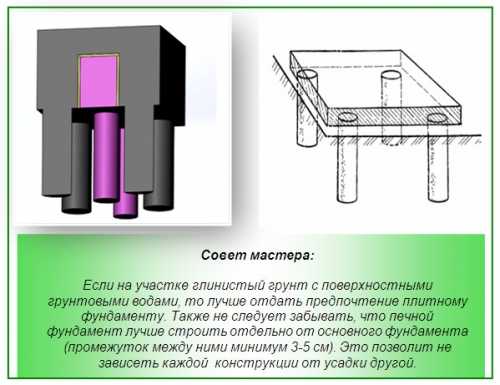 Конструкции печей для бани из металла – Печь для бани из металла своими руками: чертежи, фото, видео