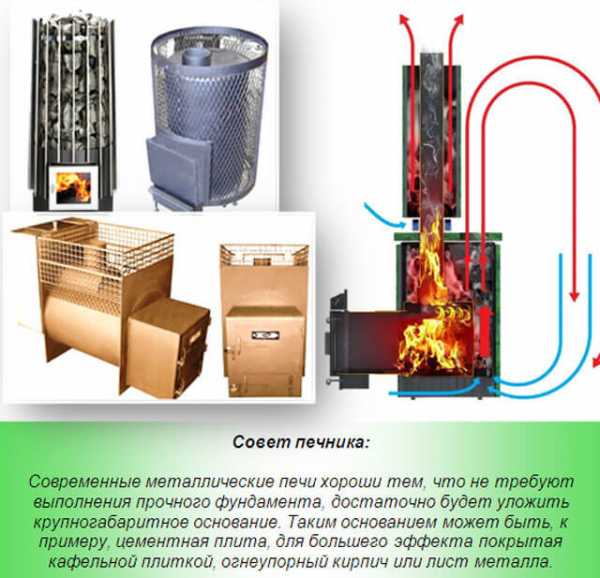 Конструкции печей для бани из металла – Печь для бани из металла своими руками: чертежи, фото, видео