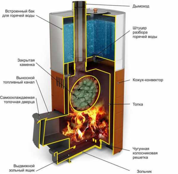 Конструкции печей для бани из металла – Печь для бани из металла своими руками: чертежи, фото, видео