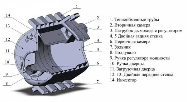 Конструкции печей для бани из металла – Печь для бани из металла своими руками: чертежи, фото, видео