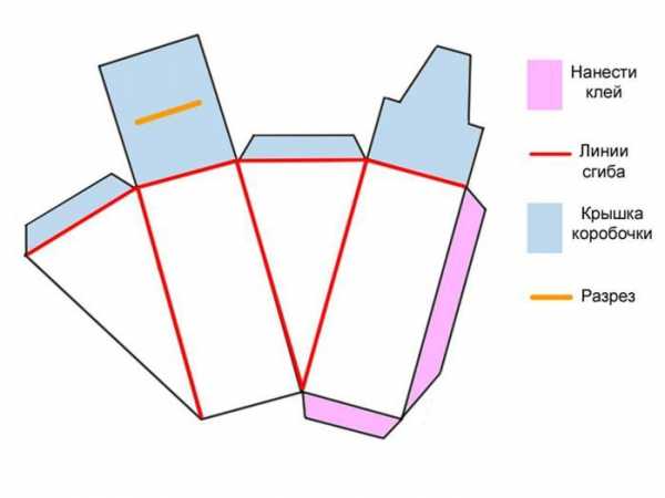 Коробочки для конфет своими руками схемы – Идеи для упаковки конфет: бесплатные шаблоны коробочек