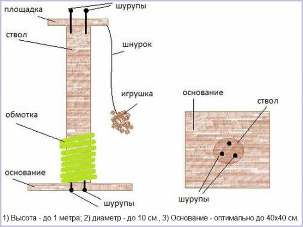 Кошачьи домики с когтеточкой своими руками – Когтеточка для кошек своими руками. Когтеточка домик, когтеточка с лежанкой