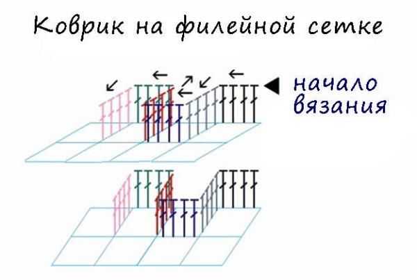 Коврик своими руками из ниток – Коврик из ниток своими руками