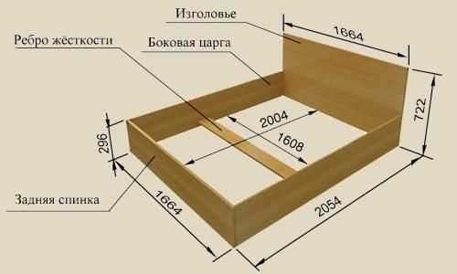 Кровать из фанеры детская – Детская мебель из фанеры – купить с доставкой по России и СНГ на Ярмарке Мастеров