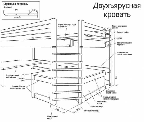 Кроватка детская деревянная фото – Детские кровати из дерева. Фото стильных моделей в интерьере