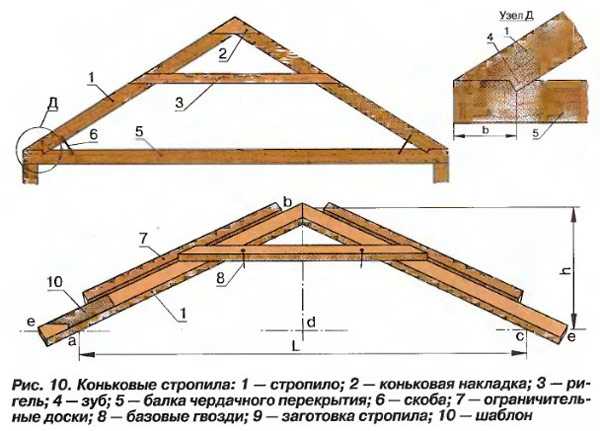 Крыша своими руками от а до я – Крыша своими руками - пошаговая инструкция по возведению, с фото и видео