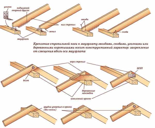 Крыша своими руками от а до я – Крыша своими руками - пошаговая инструкция по возведению, с фото и видео