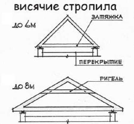 Крыша своими руками от а до я – Крыша своими руками - пошаговая инструкция по возведению, с фото и видео