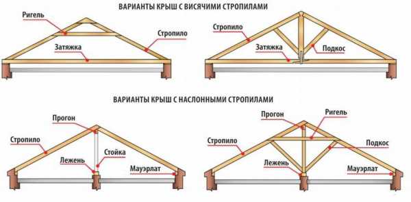 Крыша своими руками от а до я – Крыша своими руками - пошаговая инструкция по возведению, с фото и видео