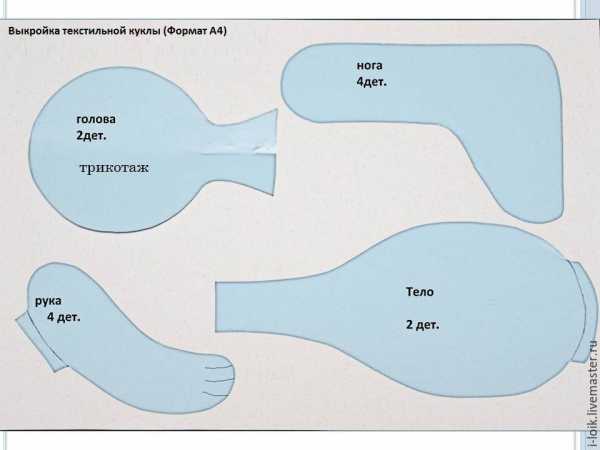 Куклы своими руками с чего начать – из ткани, колготок, пластиковых бутылок, бумаги, ниток. Текстильная, тряпичная, Тильда