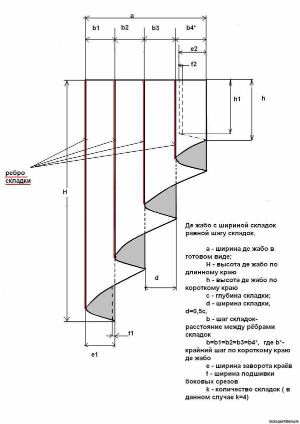 Лекала штор и ламбрекенов – Выкройки ламбрекенов с размерами - Всё о шторах и гардинах