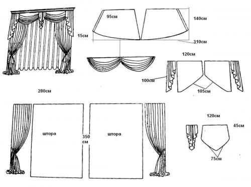 Лекала штор и ламбрекенов – Выкройки ламбрекенов с размерами - Всё о шторах и гардинах