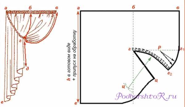 Лекала штор и ламбрекенов – Выкройки ламбрекенов с размерами - Всё о шторах и гардинах