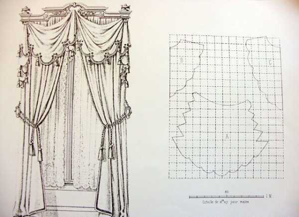 Лекала штор и ламбрекенов – Выкройки ламбрекенов с размерами - Всё о шторах и гардинах