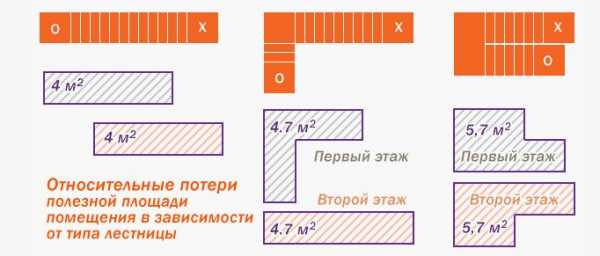 Лестница на второй этаж на даче своими руками видео – видео-инструкция по монтажу своими руками, фото