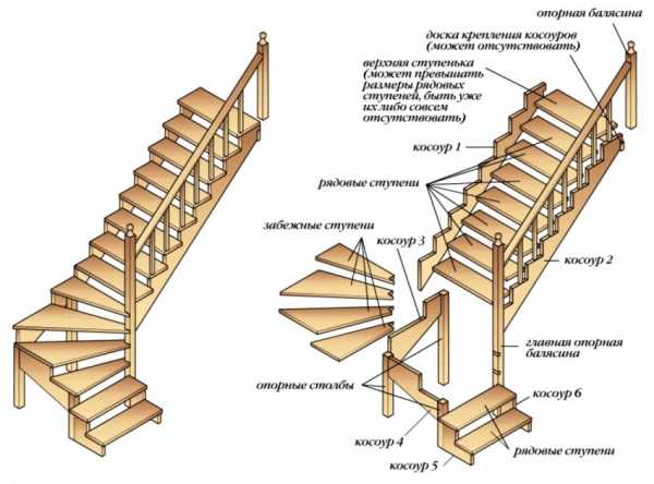 Лестница в доме – виды маршей на второй этаж, изготовление своими руками и особенности установки, цвет и дизайн конструкций