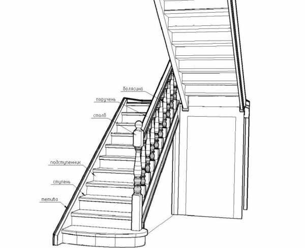 Лестница в доме – виды маршей на второй этаж, изготовление своими руками и особенности установки, цвет и дизайн конструкций