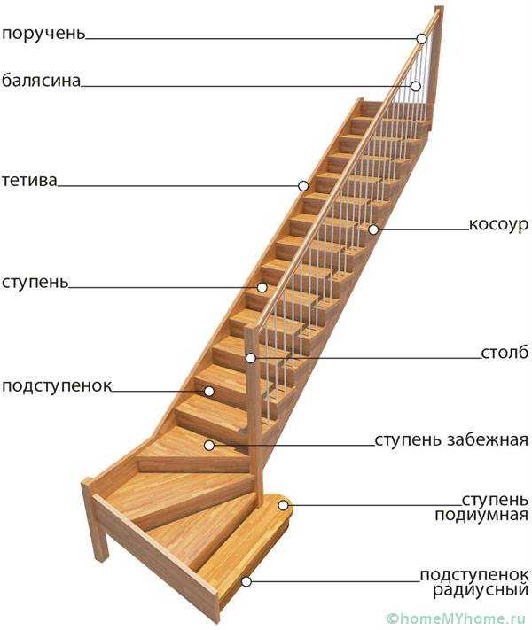 Лестница в доме – виды маршей на второй этаж, изготовление своими руками и особенности установки, цвет и дизайн конструкций